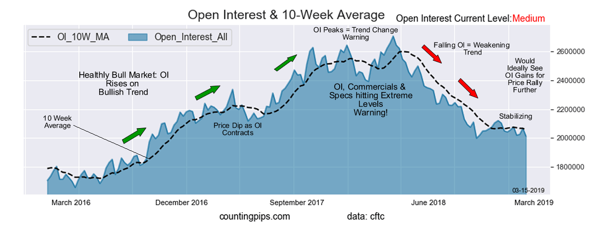 Open Interest Analysis - Understanding OI Analysis and Trader Positioning