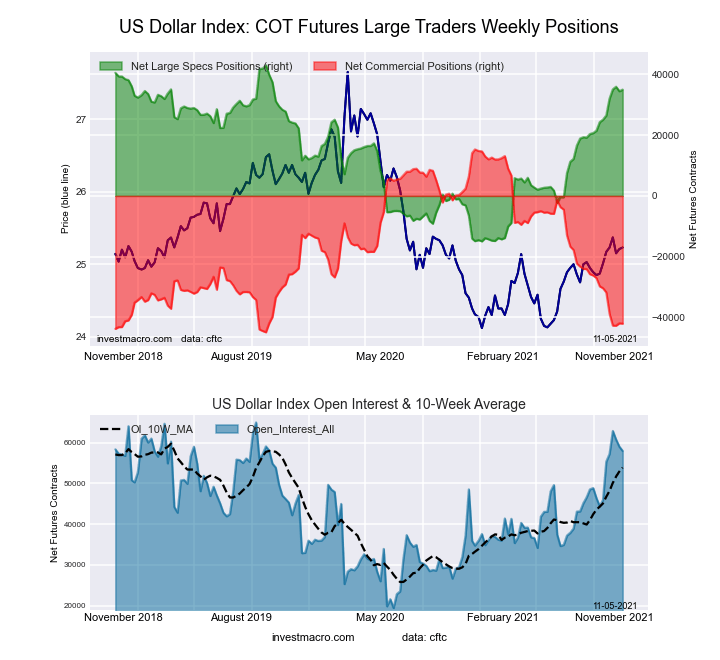 https://www.investmacro.com/wp-content/uploads/2021/11/DX-11-05-2021.png