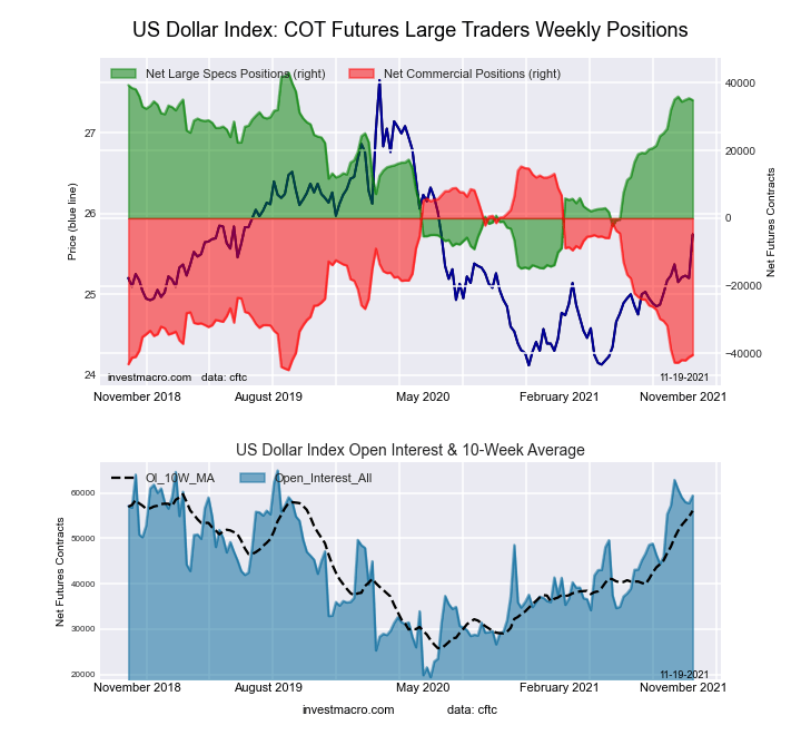 COT Speculators drop British pound sterling bets to lowest level in 76