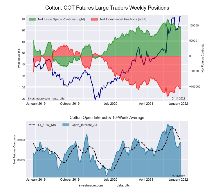 COTTON Futures COT Chart