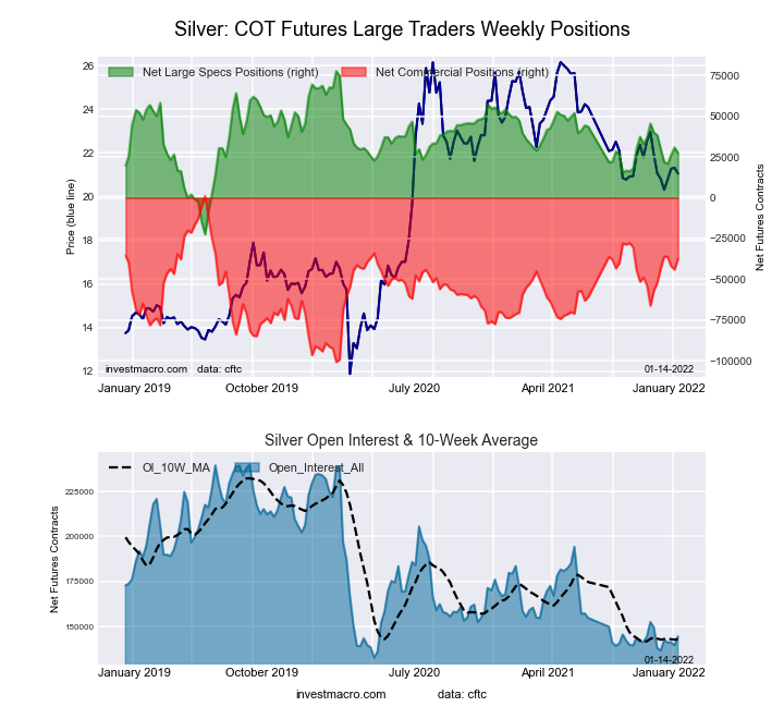 Silver Futures COT Chart