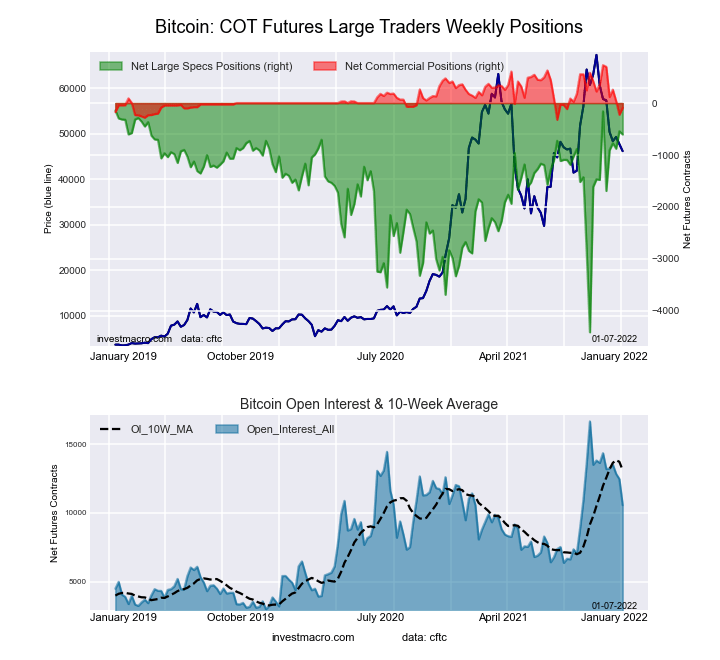 Bitcoin Crypto Futures COT Chart
